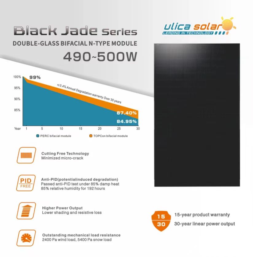 500W Bifacial Solar Panel – Full Black Dual Glass High-Efficiency Solar Module
