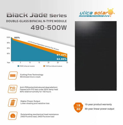 500W Bifacial Solar Panel – Full Black Dual Glass High-Efficiency Solar Module